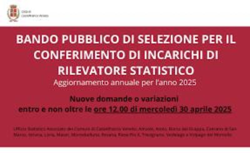 Avviso Rilevatori